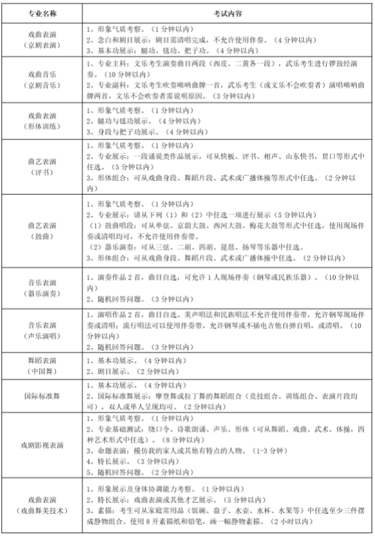 北京戏曲艺术职业学院2022招生简章