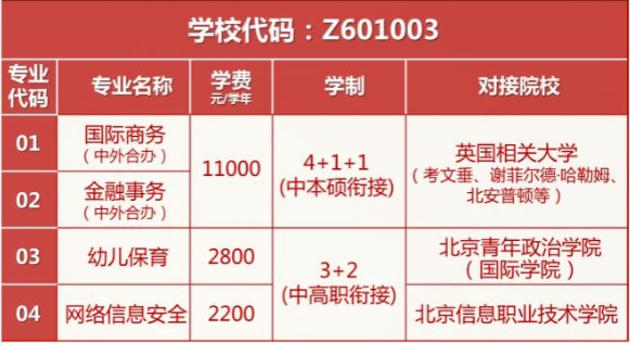 北京国际职业教育学校2022招生计划