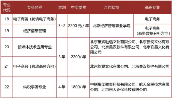 北京市经济管理学校2022招生简章