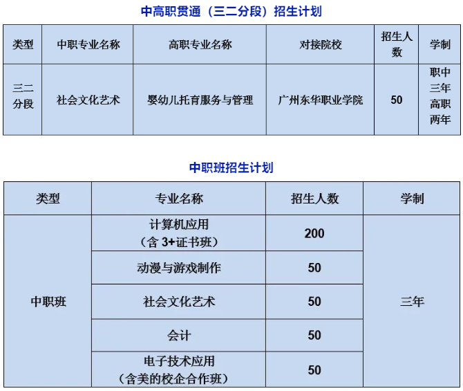 2022年丰顺县职业技术学校秋季招生简章