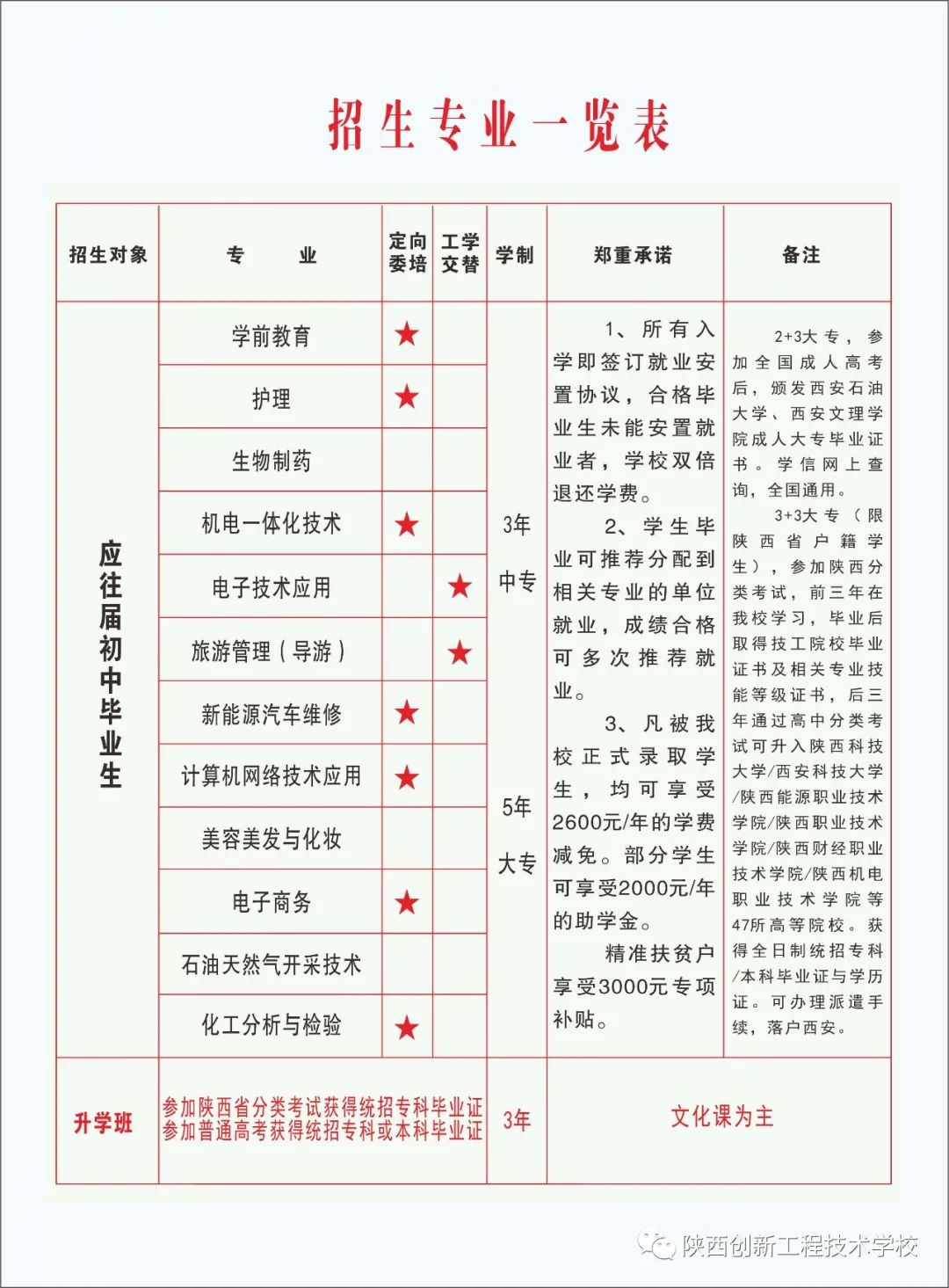 陕西创新工程技术学校2023年招生简章