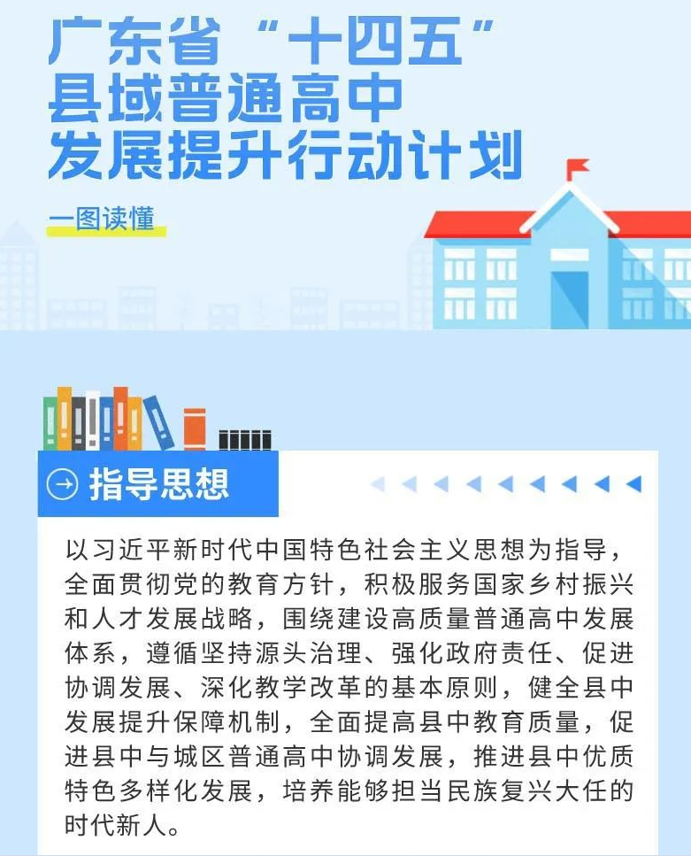 一图读懂《广东省“十四五”县域普通高中发展提升行动计划》